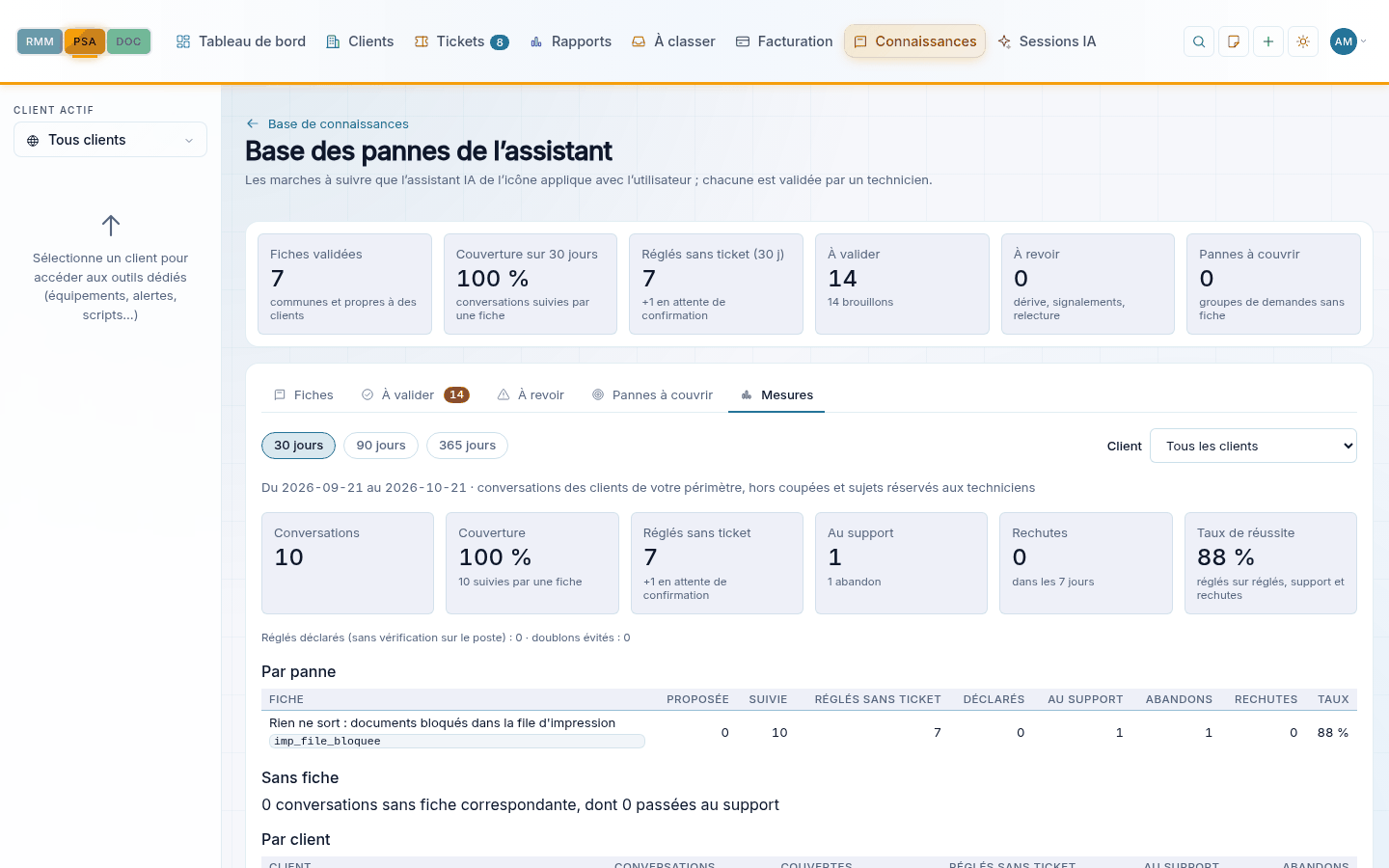 Les mesures — Conversations, pannes réglées sans ticket, passages au support : la base se juge sur ses résultats.