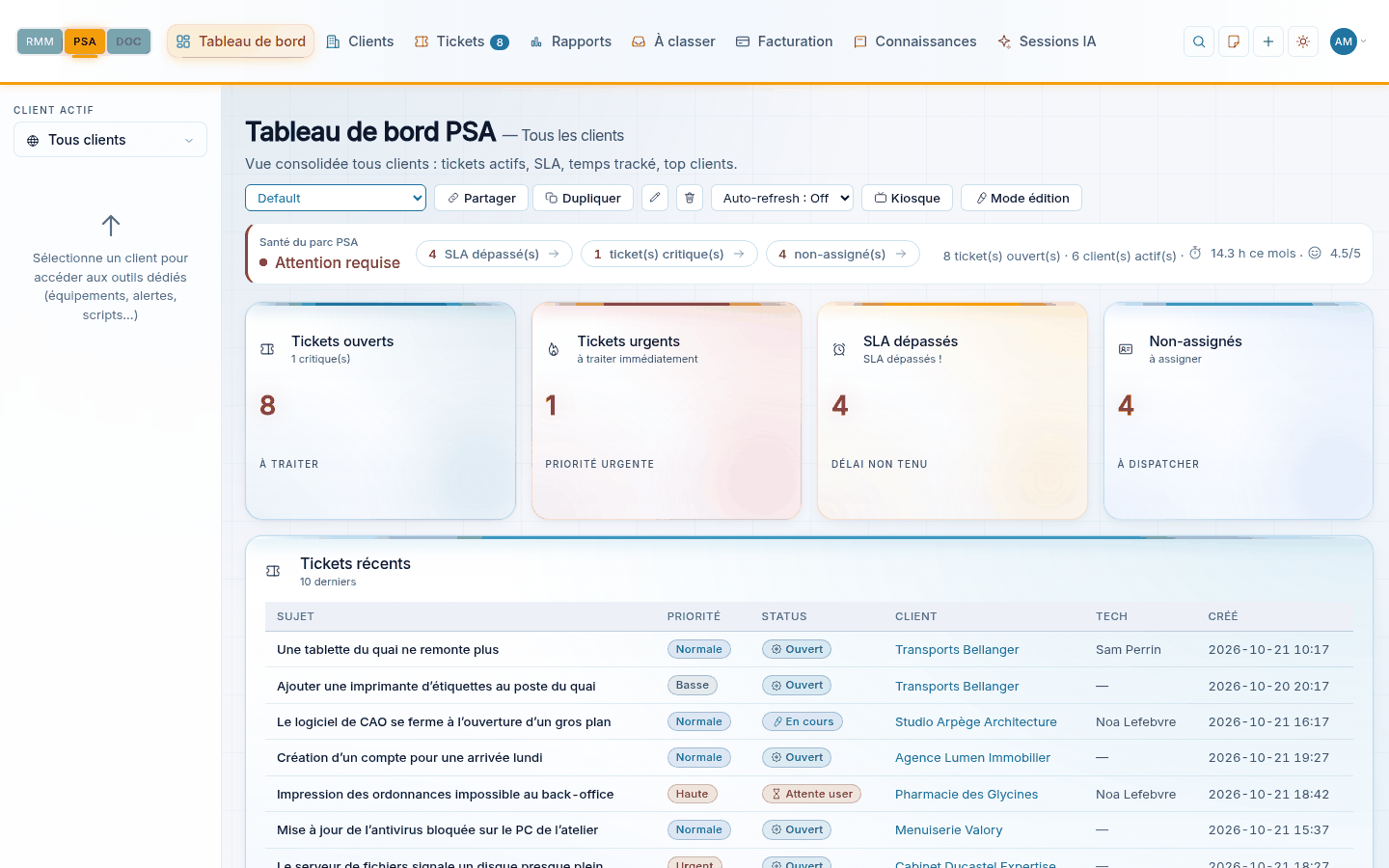 Tableau de bord des tickets — Tous les clients : tickets à traiter, urgences, délais dépassés, demandes à attribuer.