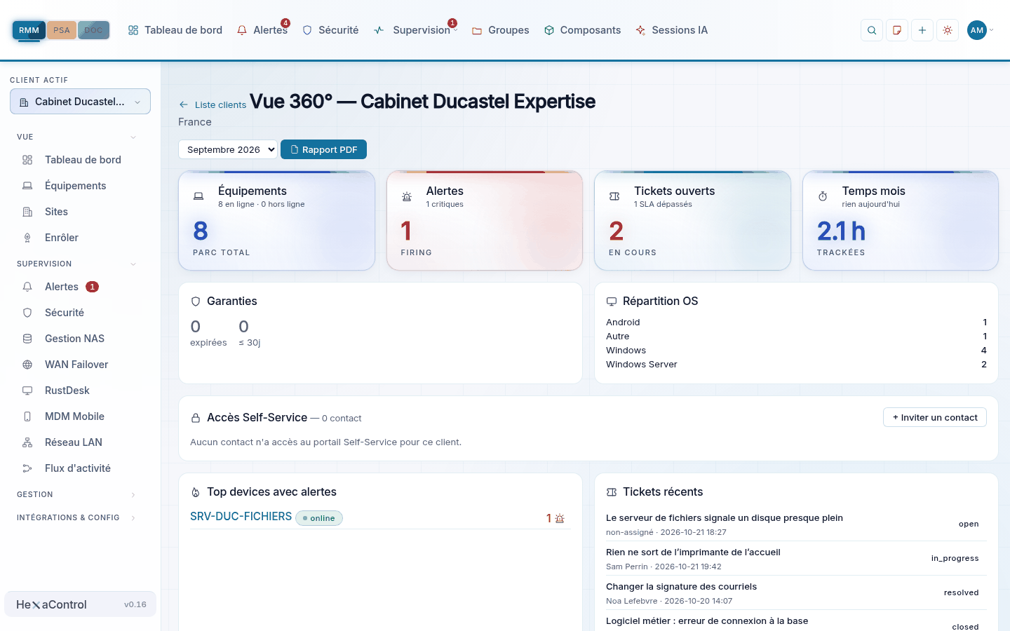 Vue 360° d'un client — L'état d'un client sur une page : équipements, alertes, tickets ouverts, temps passé du mois.