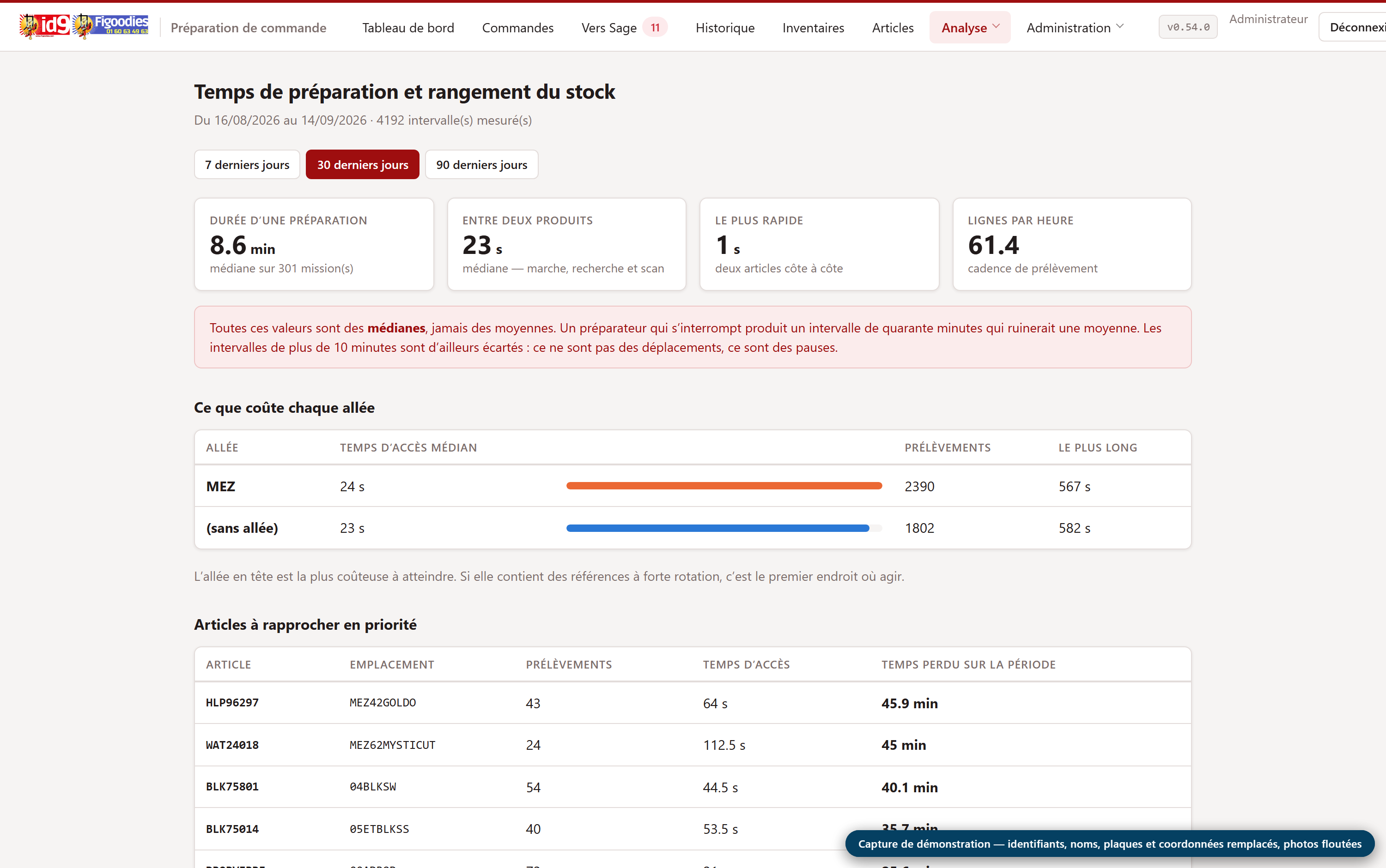 Temps et rangement — Les temps réellement mesurés, et les échanges d'emplacements que l'outil propose : c'est le magasinier qui déplace, jamais l'application.